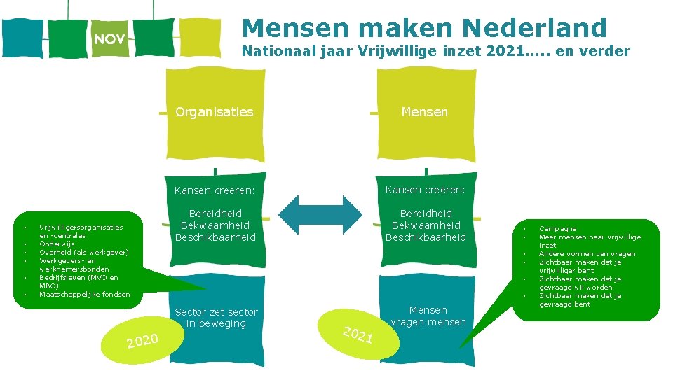 Mensen maken Nederland Nationaal jaar Vrijwillige inzet 2021…. . en verder • • •