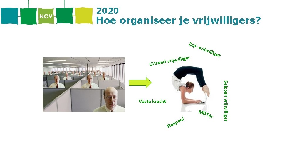 2020 Hoe organiseer je vrijwilligers? Zzp - vri lliger i w j i r