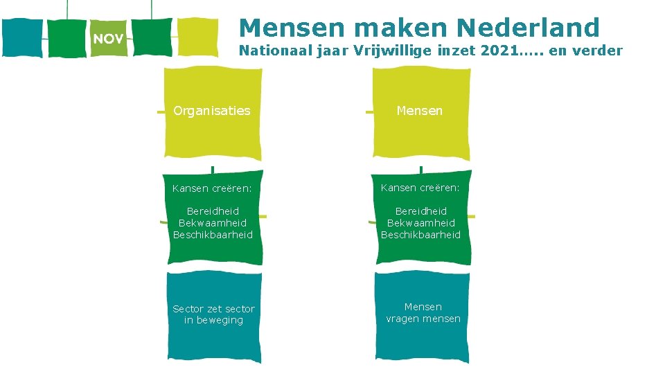Mensen maken Nederland Nationaal jaar Vrijwillige inzet 2021…. . en verder Organisaties Mensen Kansen