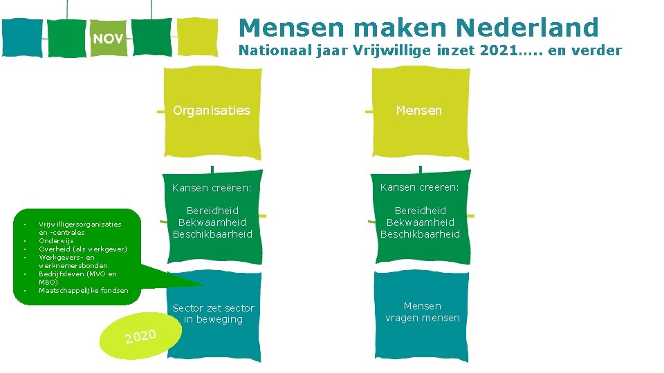 Mensen maken Nederland Nationaal jaar Vrijwillige inzet 2021…. . en verder • • •