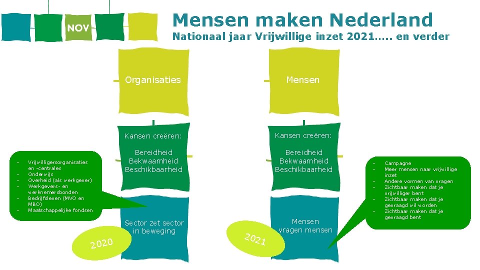 Mensen maken Nederland Nationaal jaar Vrijwillige inzet 2021…. . en verder • • •