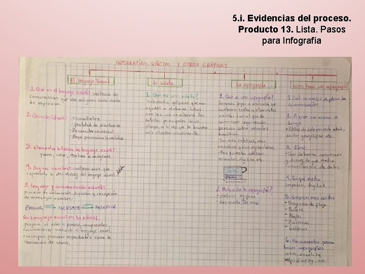 5. i. Evidencias del proceso. Producto 13. Lista. Pasos para Infografía 