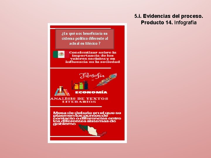 5. i. Evidencias del proceso. Producto 14. Infografía ¿En qué nos beneficiaría un sistema