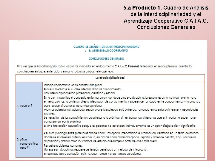 5. a Producto 1. Cuadro de Análisis de la Interdisciplinariedad y el Aprendizaje Cooperativo