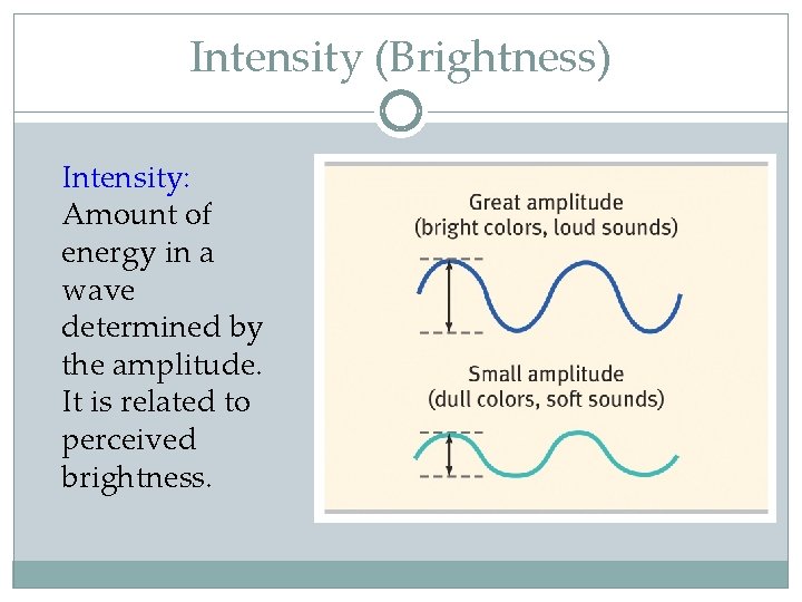 Intensity (Brightness) Intensity: Amount of energy in a wave determined by the amplitude. It