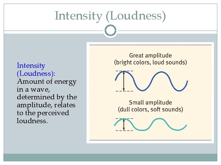 Intensity (Loudness): Amount of energy in a wave, determined by the amplitude, relates to