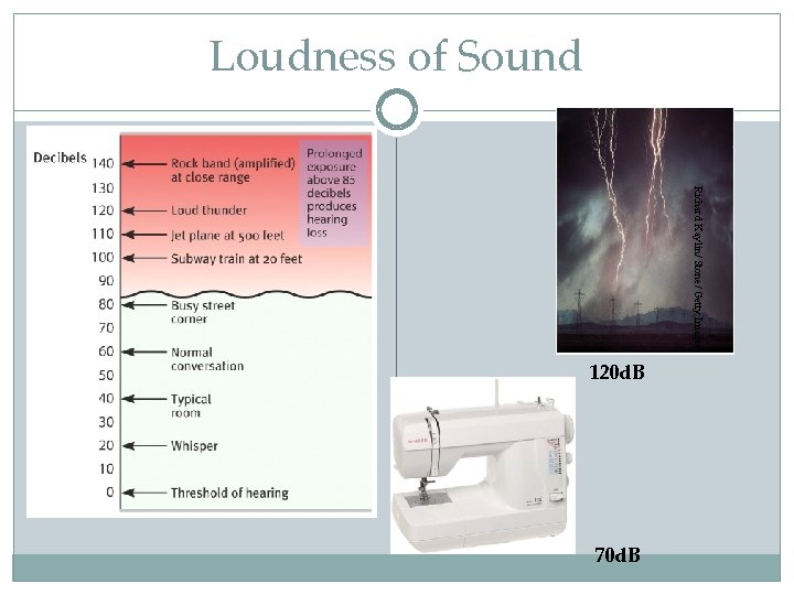 Loudness of Sound Richard Kaylin/ Stone/ Getty Images 120 d. B 70 d. B