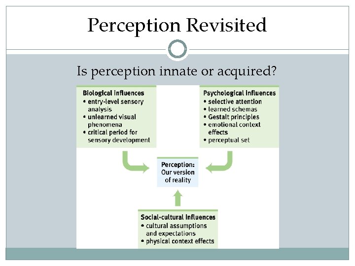Perception Revisited Is perception innate or acquired? 
