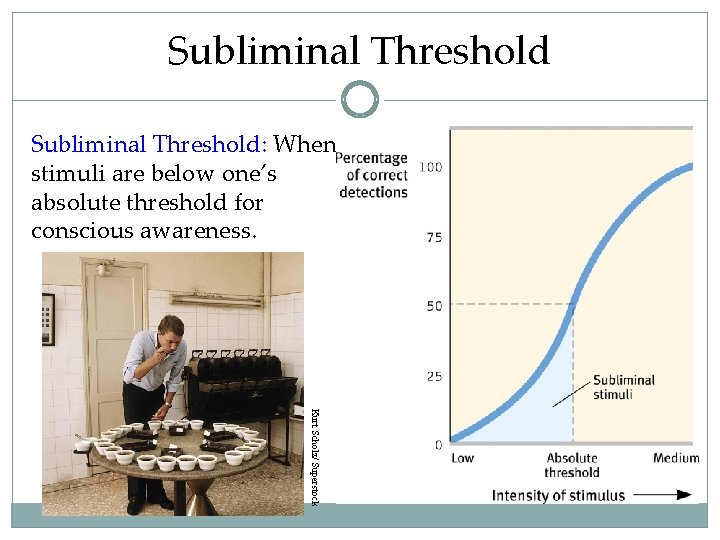 Subliminal Threshold: When stimuli are below one’s absolute threshold for conscious awareness. Kurt Scholz/