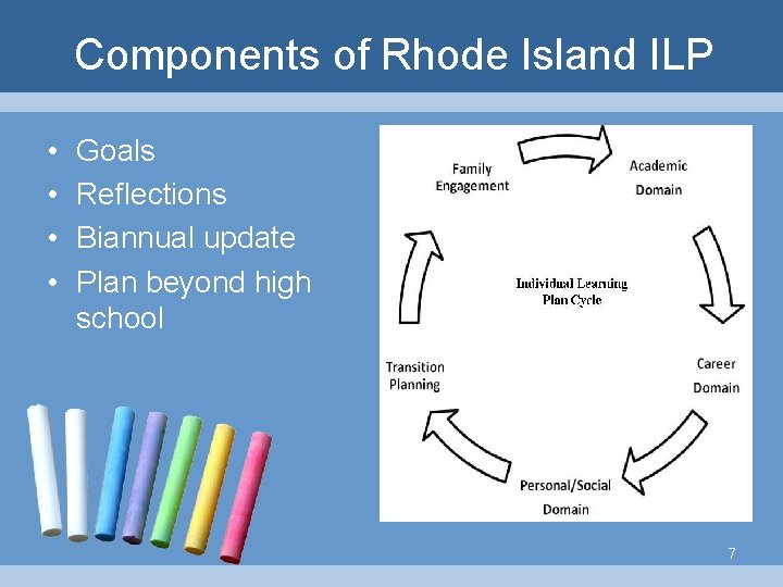 Components of Rhode Island ILP • • Goals Reflections Biannual update Plan beyond high