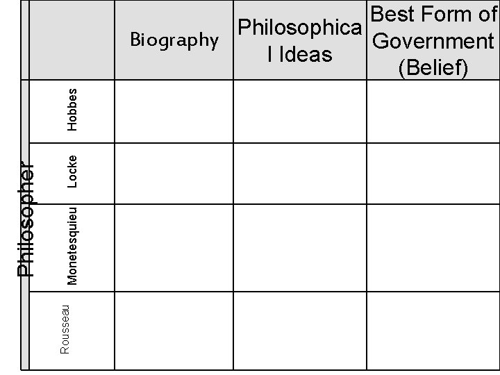 Locke Monetesquieu Rousseau Philosopher Hobbes Best Form of Philosophica Biography Government l Ideas (Belief)