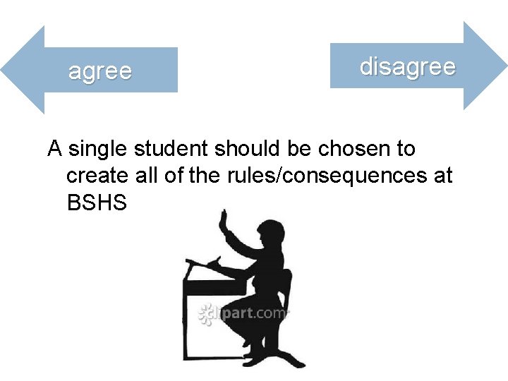 agree disagree A single student should be chosen to create all of the rules/consequences