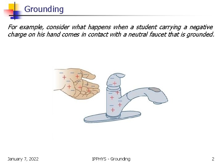Grounding For example, consider what happens when a student carrying a negative charge on