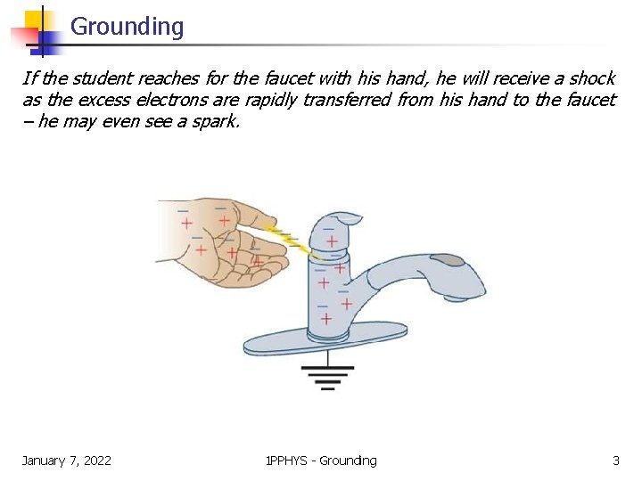 Grounding If the student reaches for the faucet with his hand, he will receive