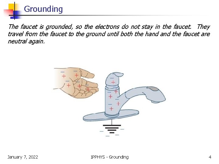 Grounding The faucet is grounded, so the electrons do not stay in the faucet.