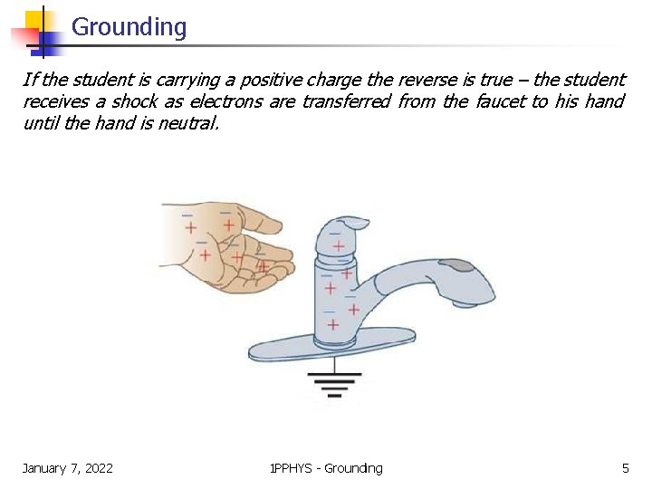 Grounding If the student is carrying a positive charge the reverse is true –