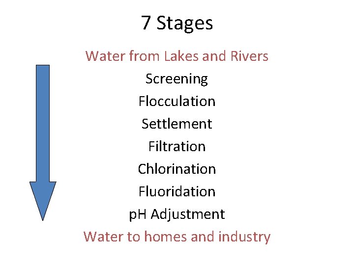 7 Stages Water from Lakes and Rivers Screening Flocculation Settlement Filtration Chlorination Fluoridation p.