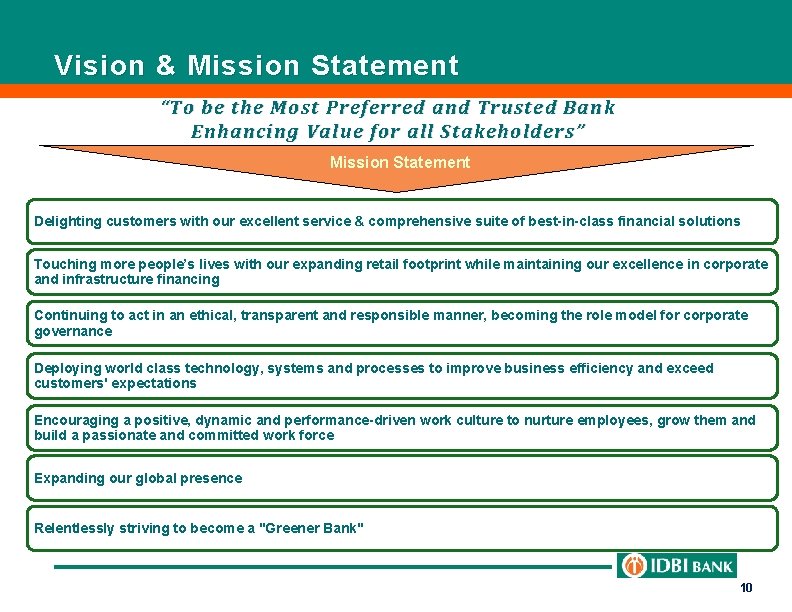 Vision & Mission Statement “To be the Most Preferred and Trusted Bank Enhancing Value