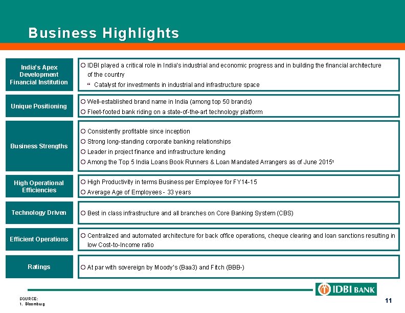 Business Highlights India’s Apex Development Financial Institution Unique Positioning ¡ IDBI played a critical
