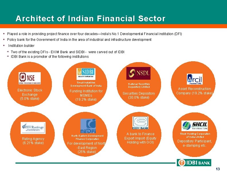 Architect of Indian Financial Sector § Played a role in providing project finance over