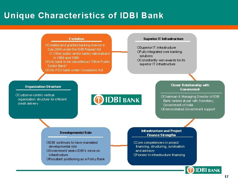 Unique Characteristics of IDBI Bank Evolution ¡Created and granted banking license in Sep 2004