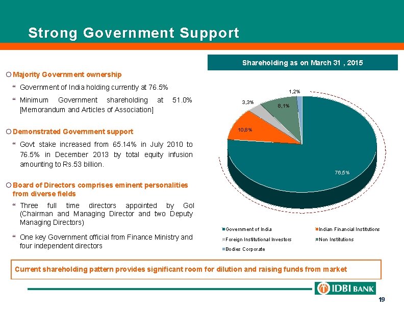 Strong Government Support Shareholding as on March 31 , 2015 ¡ Majority Government ownership