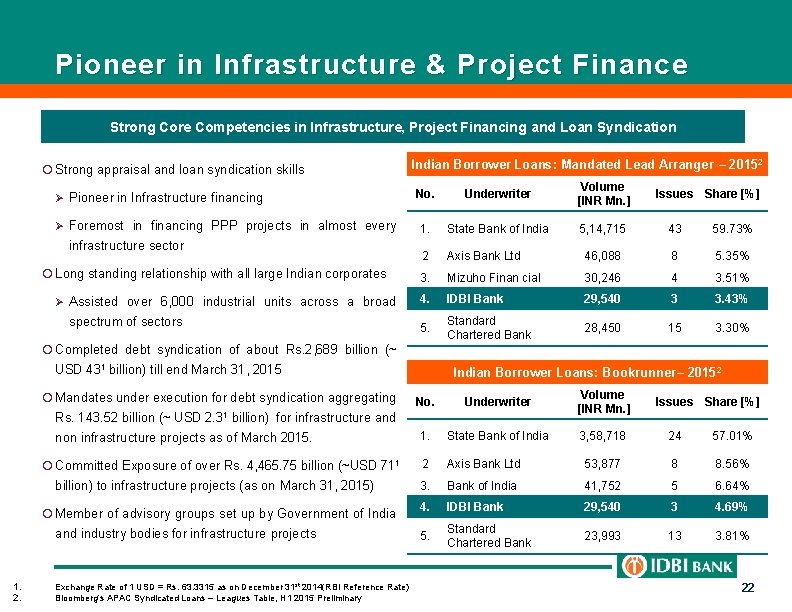 Pioneer in Infrastructure & Project Finance Strong Core Competencies in Infrastructure, Project Financing and