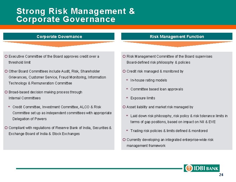 Strong Risk Management & Corporate Governance ¡ Executive Committee of the Board approves credit