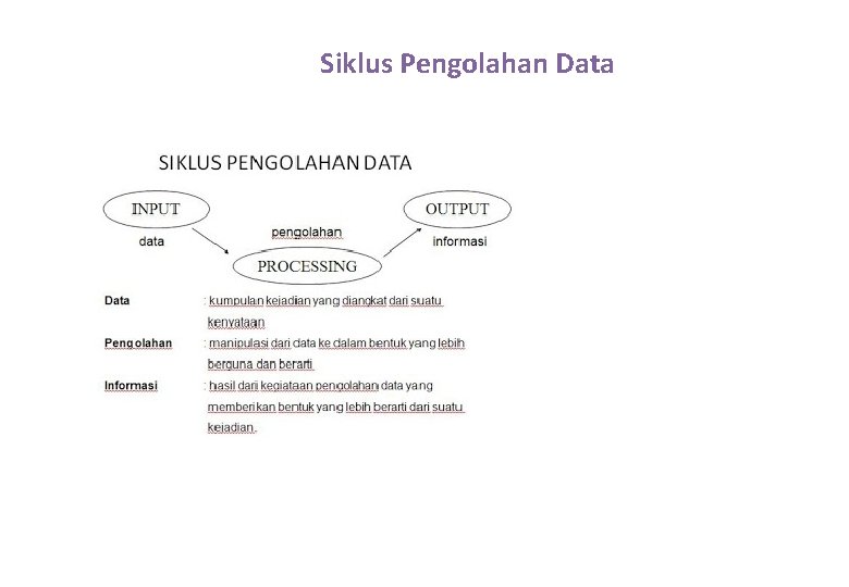 Siklus Pengolahan Data Siklus Pengolahan Data