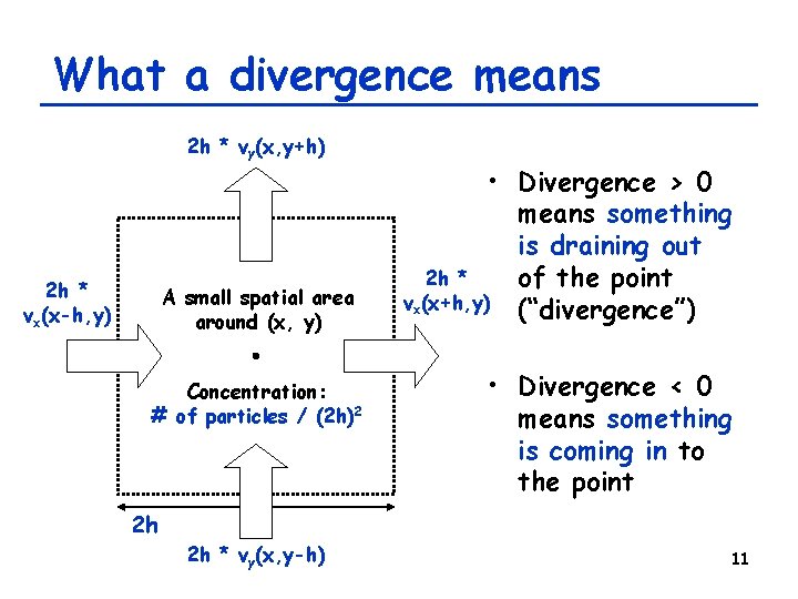 What a divergence means 2 h * vy(x, y+h) 2 h * vx(x-h, y) What a divergence means 2 h * vy(x, y+h) 2 h * vx(x-h, y)