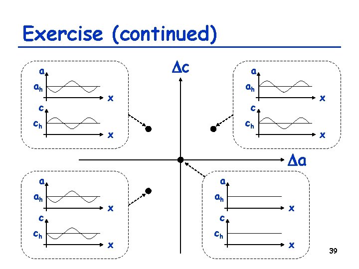 Exercise (continued) Dc a ah c ch a ah x x c ch x