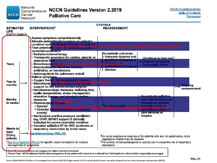 Terapia medica: diuretici, cortisone, antibiotici, trasfusioni Ossigeno, se ipossia sintomatica Terapie comportamentali Oppioidi Benzodiazepine