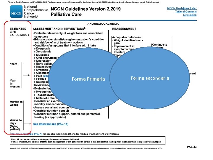 Forma Primaria Forma secondaria 