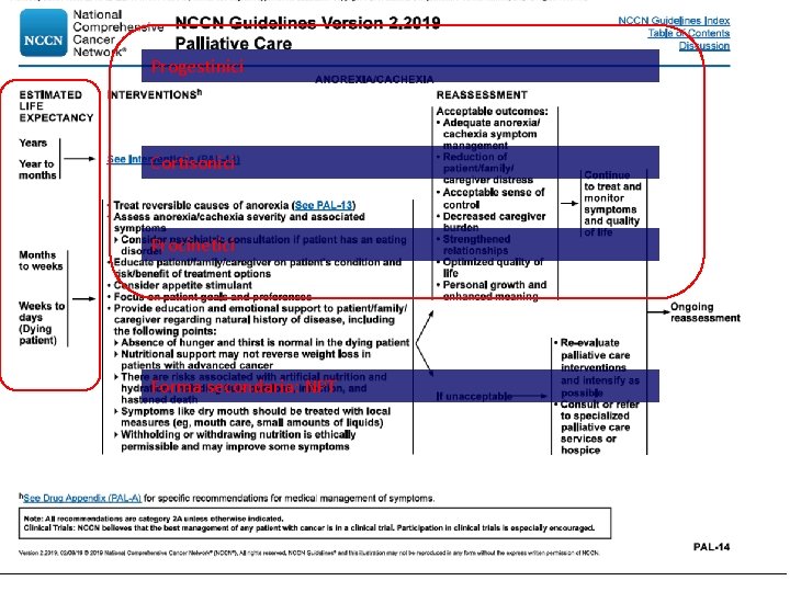 Progestinici Cortisonici Procinetici Forma secondaria: NPT 