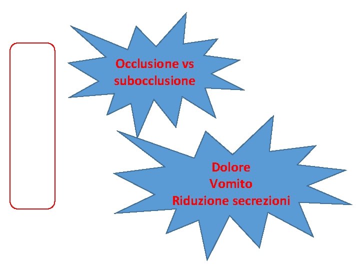 Occlusione vs subocclusione Dolore Vomito Riduzione secrezioni 