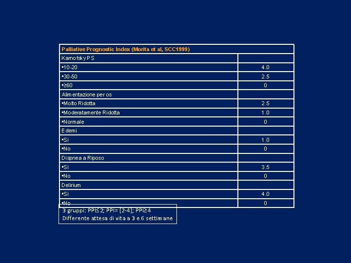 Palliative Prognostic Index (Morita et al, SCC 1999) Karnofsky PS • 10 -20 4.