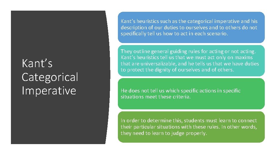 Kant’s heuristics such as the categorical imperative and his description of our duties to Kant’s heuristics such as the categorical imperative and his description of our duties to