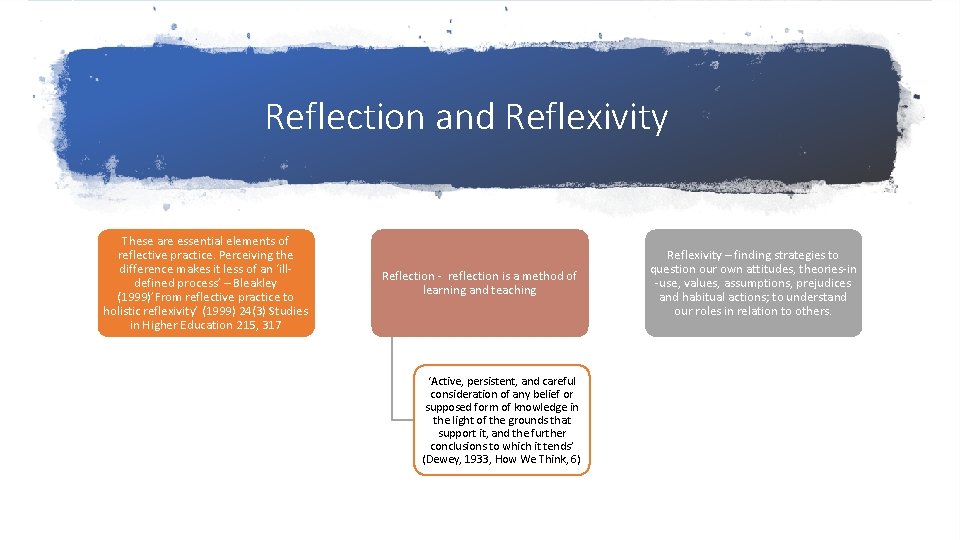 Reflection and Reflexivity These are essential elements of reflective practice. Perceiving the difference makes