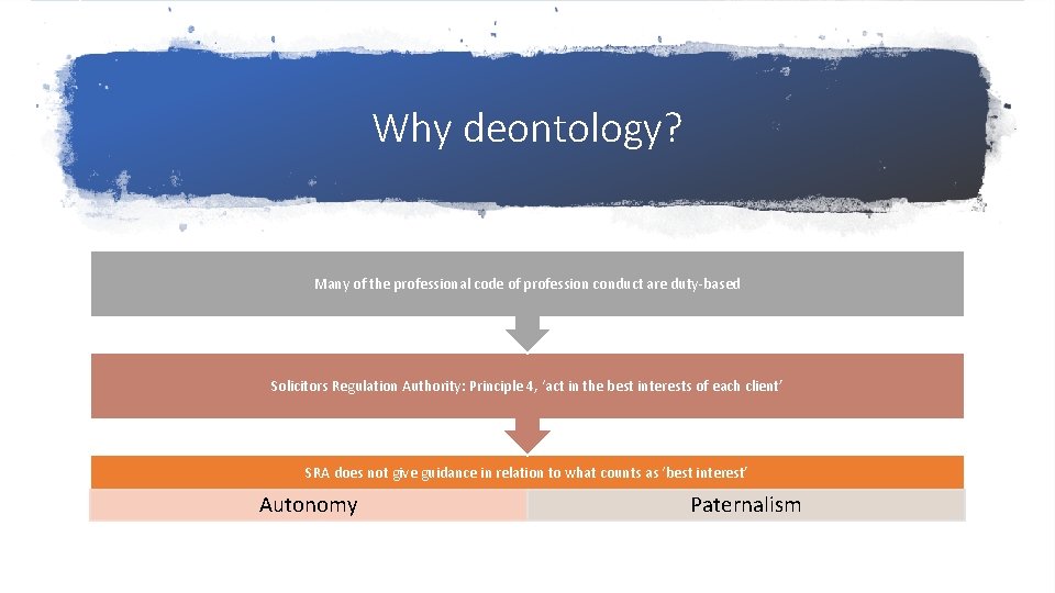 Why deontology? Many of the professional code of profession conduct are duty-based Solicitors Regulation Why deontology? Many of the professional code of profession conduct are duty-based Solicitors Regulation