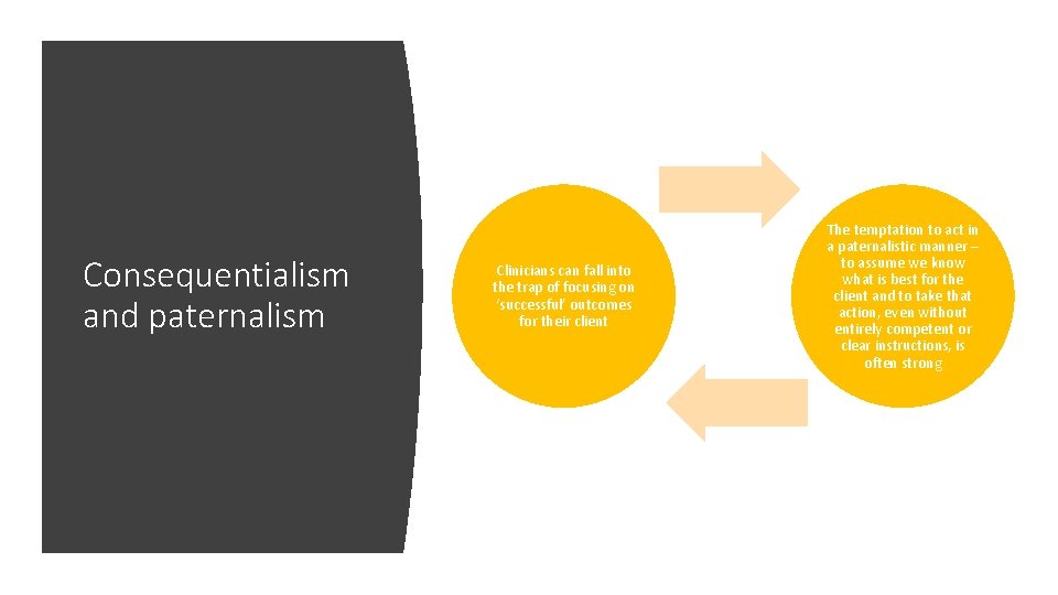 Consequentialism and paternalism Clinicians can fall into the trap of focusing on ‘successful’ outcomes Consequentialism and paternalism Clinicians can fall into the trap of focusing on ‘successful’ outcomes