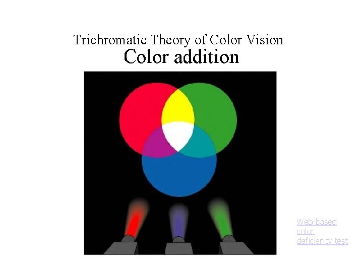 Trichromatic Theory of Color Vision Web-based color deficiency test 