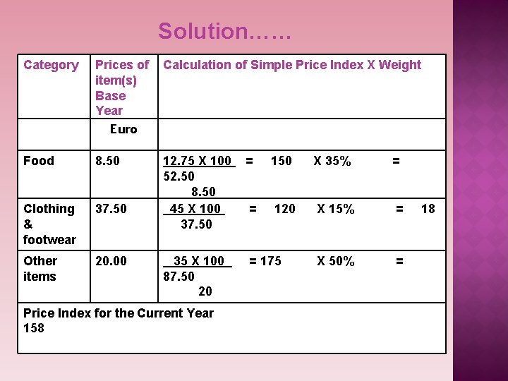 Solution…… Category Prices of item(s) Base Year Euro Calculation of Simple Price Index X