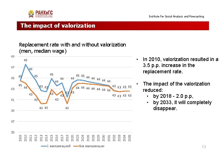 Institute for Social Analysis and Forecasting The impact of valorization Replacement rate with and