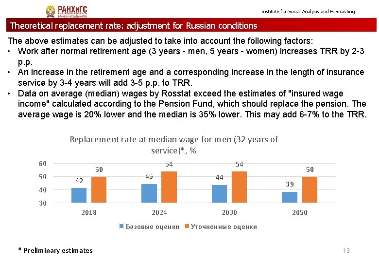 Institute for Social Analysis and Forecasting Theoretical replacement rate: adjustment for Russian conditions The