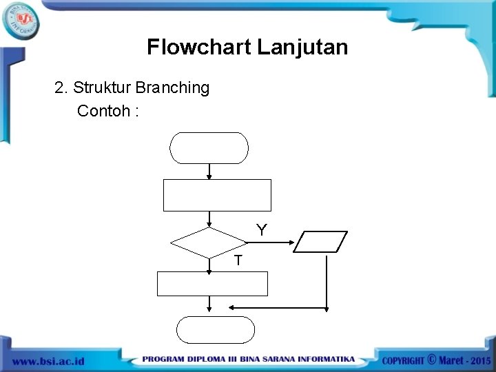 Flowchart Lanjutan 2. Struktur Branching Contoh : Y T 