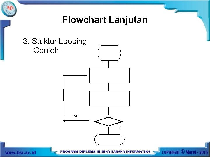 Flowchart Lanjutan 3. Stuktur Looping Contoh : Y T 