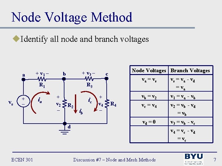 Node Voltage Method u. Identify all node and branch voltages a + v 1