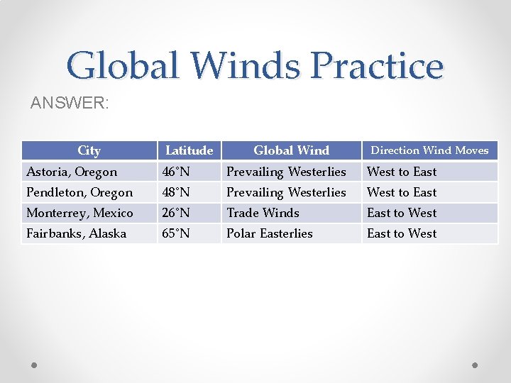 Global Winds Practice ANSWER: City Latitude Global Wind Direction Wind Moves Astoria, Oregon 46˚N