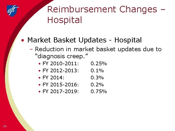 Reimbursement Changes – Hospital • Market Basket Updates - Hospital – Reduction in market