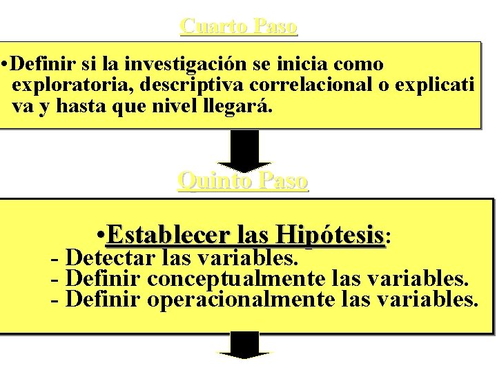 Cuarto Paso • Definir si la investigación se inicia como exploratoria, descriptiva correlacional o